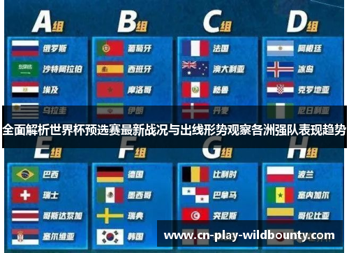 全面解析世界杯预选赛最新战况与出线形势观察各洲强队表现趋势