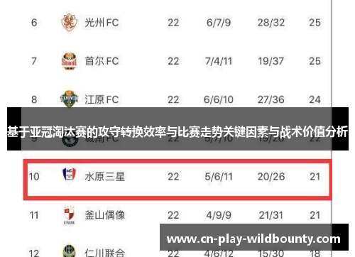 基于亚冠淘汰赛的攻守转换效率与比赛走势关键因素与战术价值分析