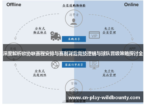 深度解析欧协联赛程安排与赛制背后竞技逻辑与球队晋级策略探讨全