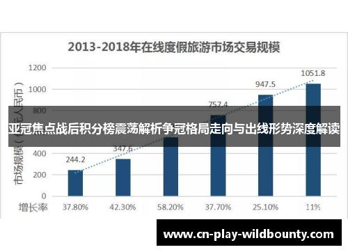 亚冠焦点战后积分榜震荡解析争冠格局走向与出线形势深度解读