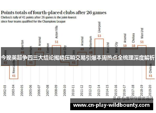 今晚英超争四三大结论揭晓压哨交易引爆本周热点全梳理深度解析