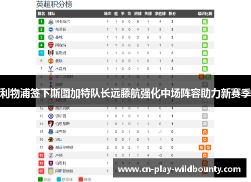 利物浦签下斯图加特队长远藤航强化中场阵容助力新赛季