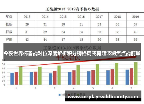 今夜世界杯备战对位深度解析积分榜格局或再起波澜焦点战前瞻 今夜世界杯备战对位深度解析积分榜格局或再起波澜焦点战前瞻